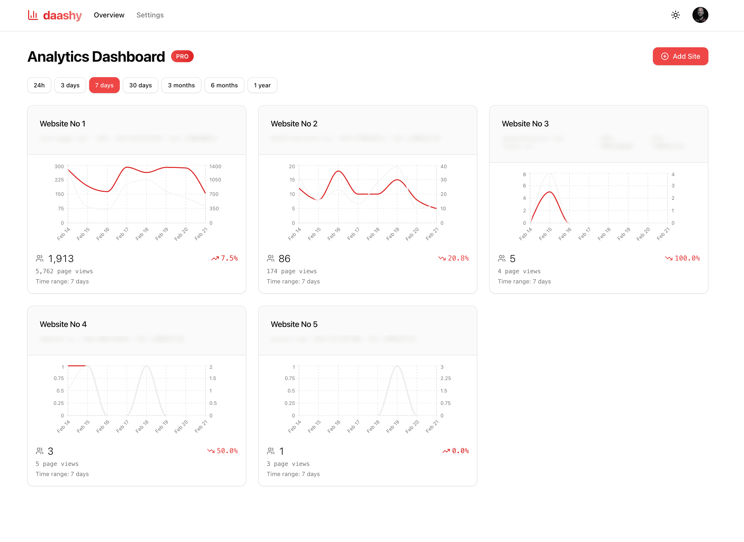 Daashy — unified analytics dashboard for multiple sites